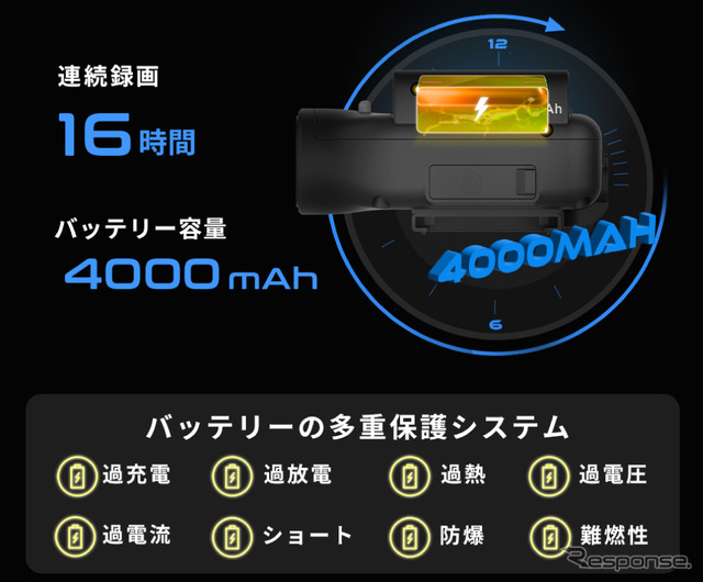 MAXWINのドライブレコーダー「MF-BDVR003-PRO」