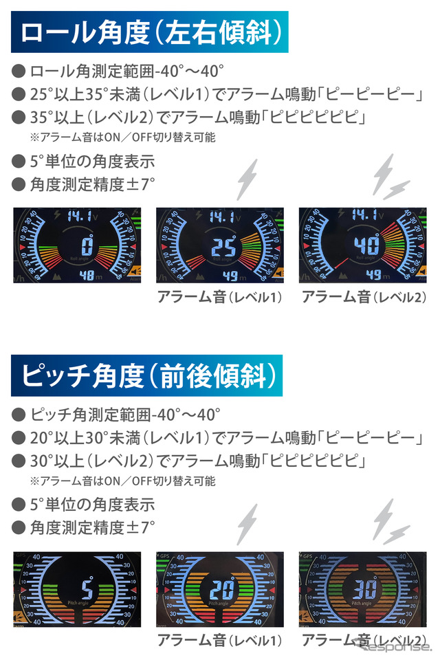 カーメイトのジムニー専用デジタルランドメーター