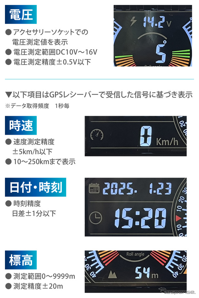 カーメイトのジムニー専用デジタルランドメーター