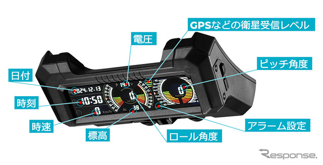 カーメイトのジムニー専用デジタルランドメーター
