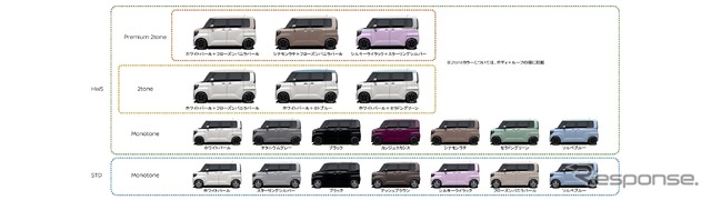 日産 ルークス 新型のカラーバリエーション