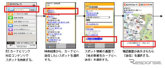 イクリプス、EZカーナビリンクとの連携を開始…au携帯でナビを設定