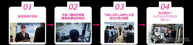 キャリアイメージ