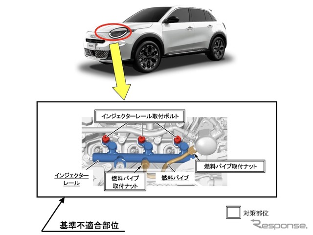 改善箇所