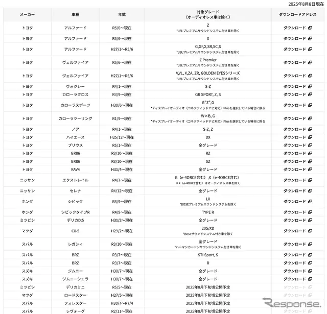 無料でダウンロード出来るセッティングデータ。今後も設定車種は増えてくそうだ