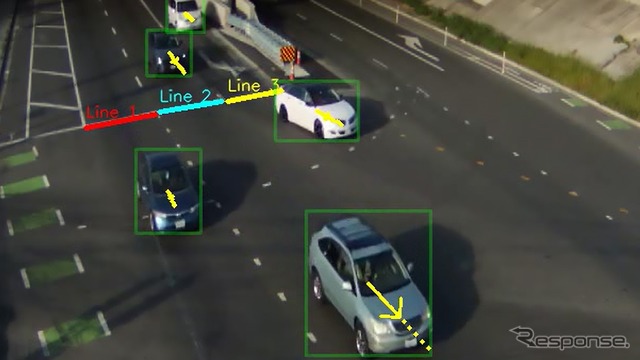 エッジAI技術により車両ごとに進行方向を検知している様子