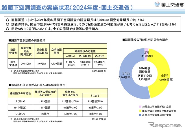 路面下空洞調査
