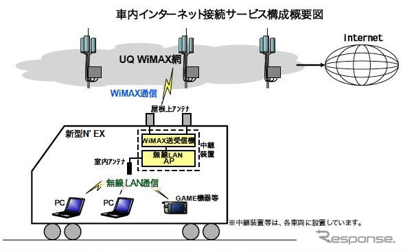 成田エクスプレス、車内で公衆無線LAN