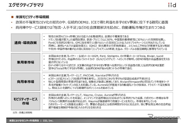 【調査レポート】米国におけるモビリティ市場調査~主要動向・プレイヤーおよびトランプ政権下における通商政策・環境規制~