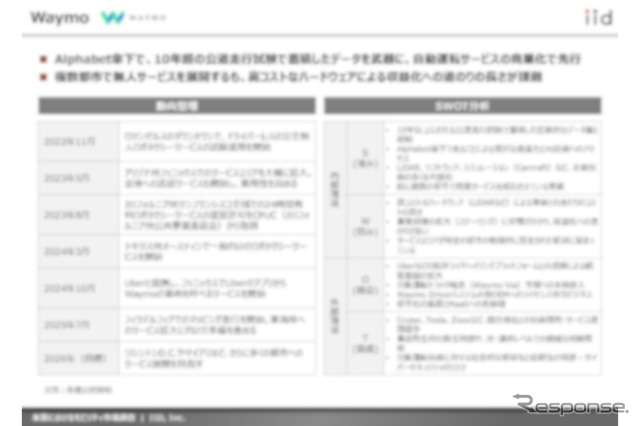 【調査レポート】米国におけるモビリティ市場調査~主要動向・プレイヤーおよびトランプ政権下における通商政策・環境規制~