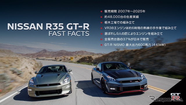 日産 GT-Rの歩み