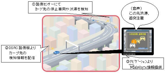 トヨタ、インフラ協調の安全運転支援システムを実用化