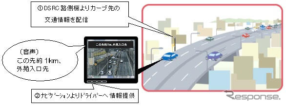 トヨタ、インフラ協調の安全運転支援システムを実用化