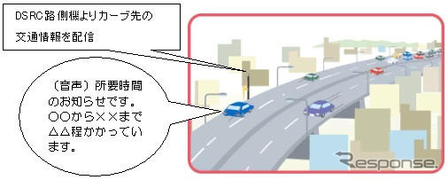 トヨタ、インフラ協調の安全運転支援システムを実用化