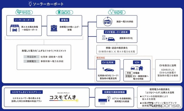 導入設備の全体コンセプト