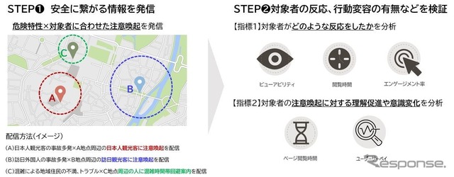 効果的な情報発信