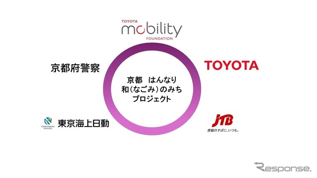 「京都 はんなり 和(なごみ)のみちプロジェクト」メンバー