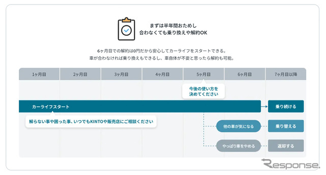 【U35】はじめてのクルマおためしキャンペーンのイメージ