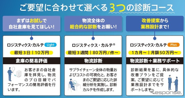 新サービス「ロジスティクス・カルテLight」