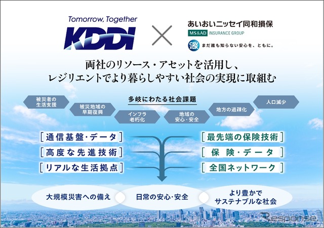 協業の全体像