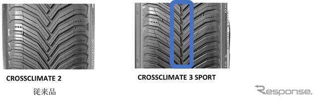 ミシュランタイヤCROSSCLIMATE 3 SPORT