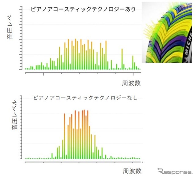 ミシュランタイヤCROSSCLIMATE 3 SPORT