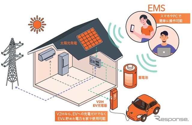 Eneliver Solar