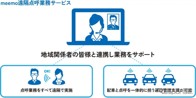 運行管理業務における点呼業務