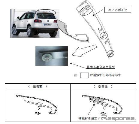 【リコール】VW トゥアレグ など、エアスポイラ脱落のおそれ