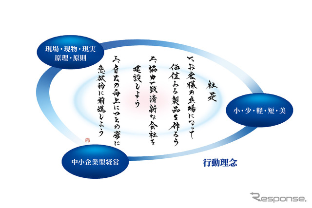 スズキが行動理念の「現場・現物・現実」を「現場・現物・現実・原理・原則」へ変更