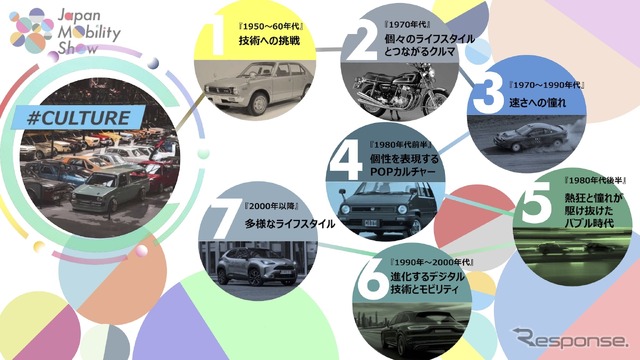 ジャパンモビリティショー2025 #CULTURE