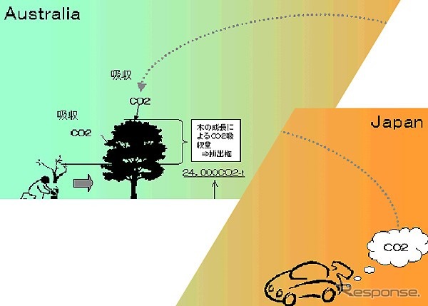 【新聞ウォッチ】コスモ石油、ガソリン入れると「CO2」排出量のオマケ付き