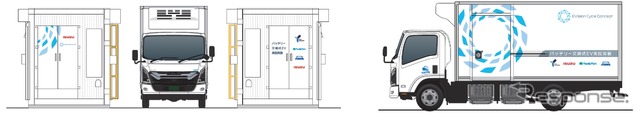 バッテリー交換ステーション及び実証用車両イメージ