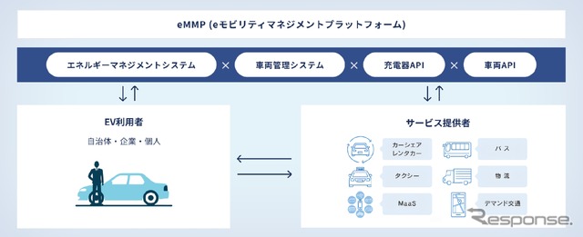 eMMP
