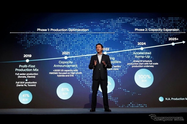 ヒョンデ「CEO Investor Day」