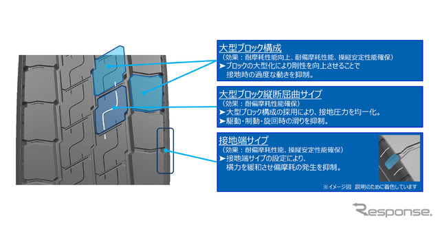 トーヨータイヤ『ナノエナジー M648 EV』