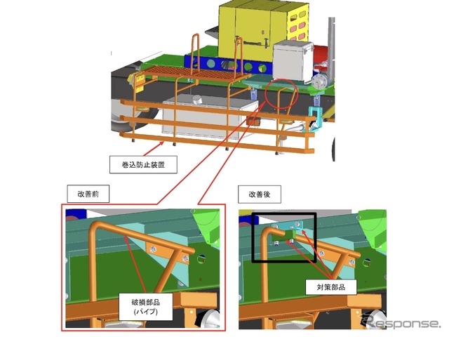 改善箇所（凍結防止剤散布車）