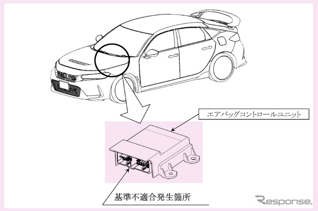 改善箇所