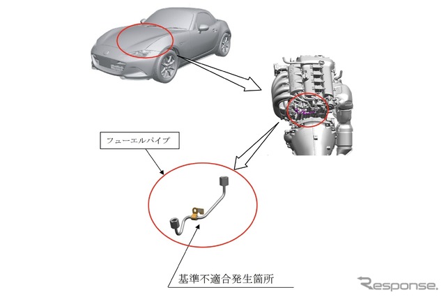 不具合箇所