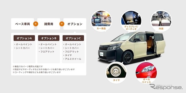 「リメイクカーズ」サービス概要