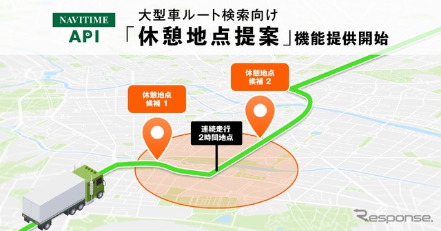 『NAVITIME API』大型車ルート検索の休憩地点提案機能