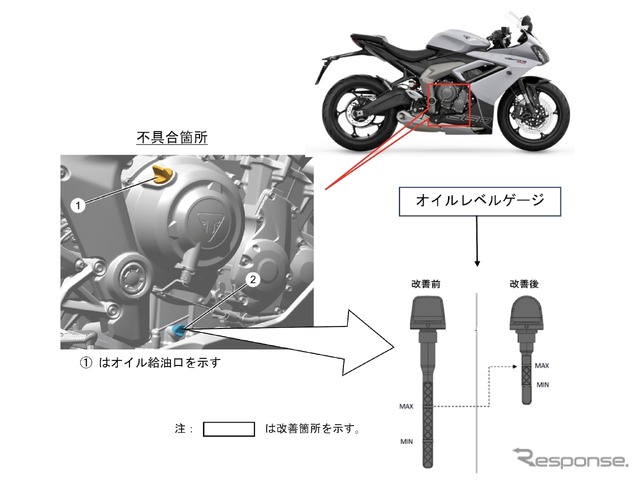 改善箇所