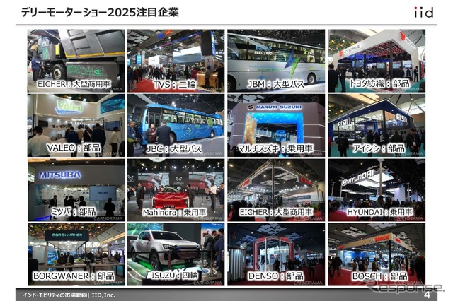 【調査レポート】インド・モビリティの市場動向