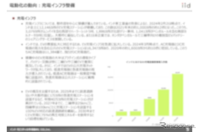 【調査レポート】インド・モビリティの市場動向