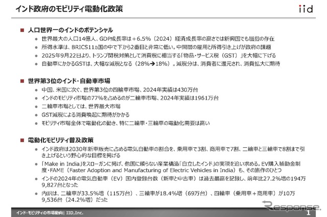 【調査レポート】インド・モビリティの市場動向