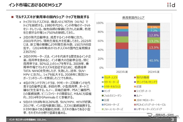 【調査レポート】インド・モビリティの市場動向