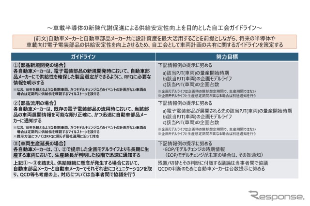 車載半導体の新陳代謝促進による供給安定性向上を目的とした自工会ガイドライン