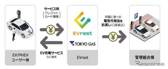 EVrestのイメージ