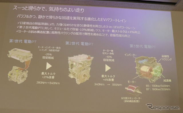 パワートレインの大幅なバージョンアップ