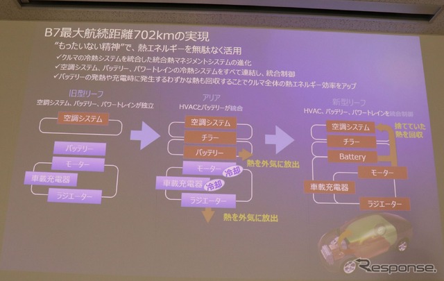 マルチバルブシステムによる統合熱交換システム